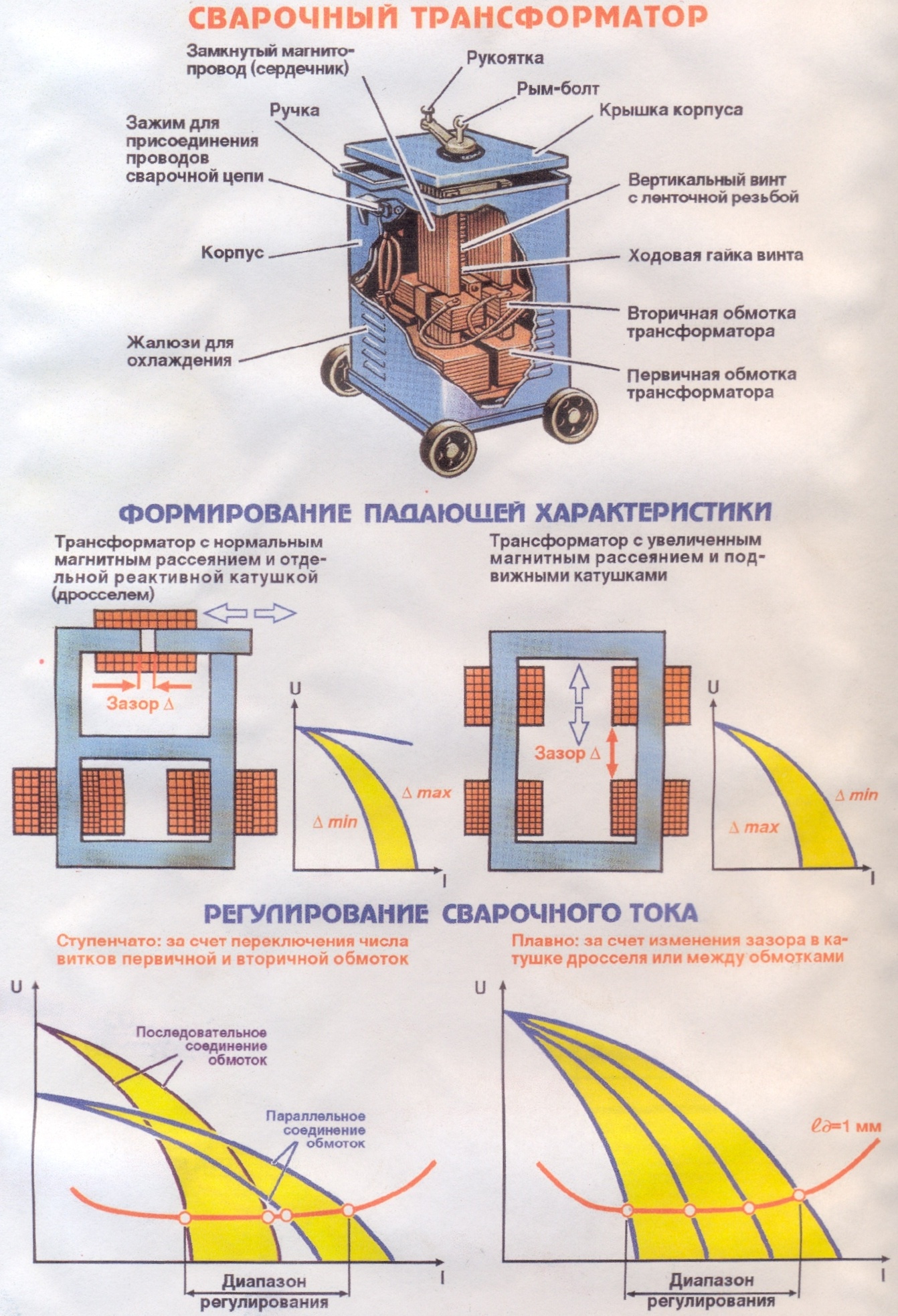 Оборудование поста для ручной дуговой сварки