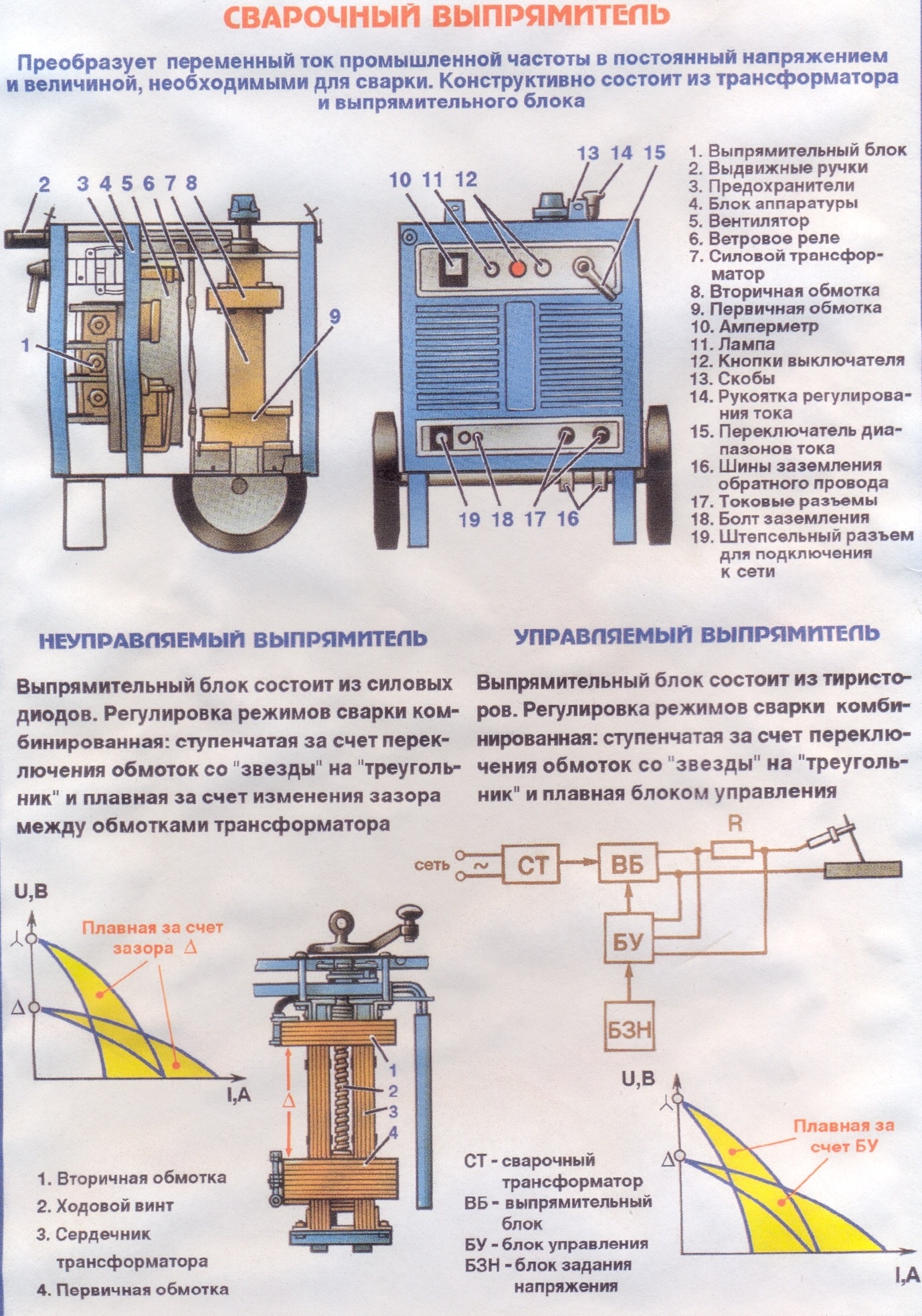 Оборудование поста для ручной дуговой сварки