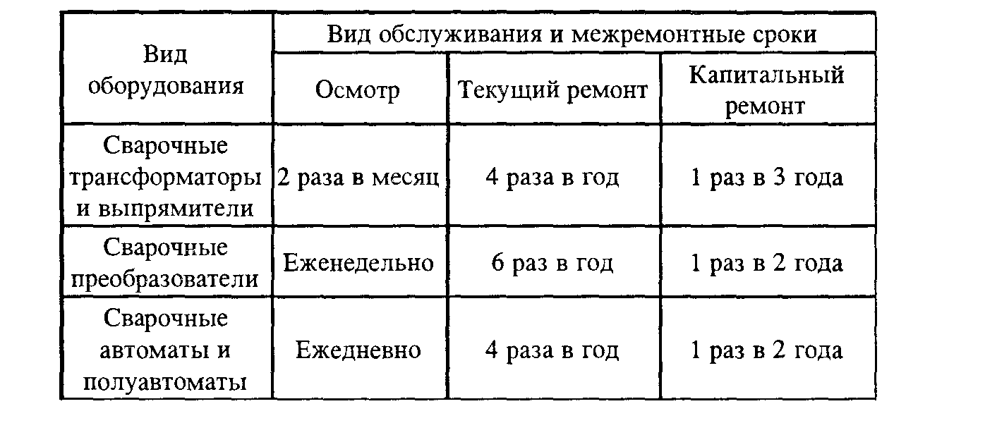 Какую периодичность проверки соответствия схем электроснабжения фактическим эксп