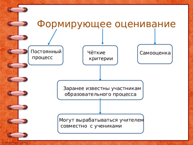 Процесс оценивания. Приемы формирующего оценивания. Формирующее оценивание в образовательном процессе.