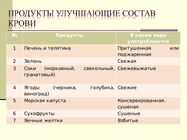 Проект "Почему кровь красная?