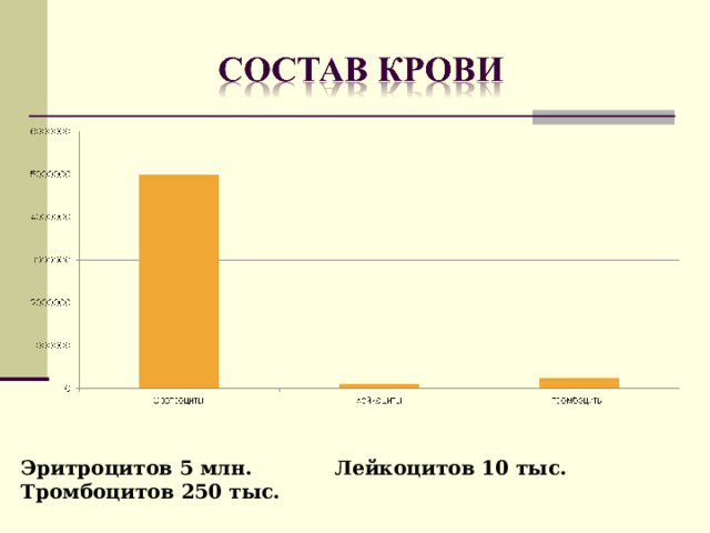 Проект "Почему кровь красная?