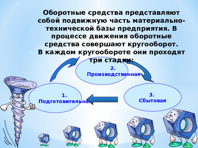 Оборотные средства представляют собой подвижную часть материально-технической базы предприятия. В процессе движения оборотные средства совершают кругооборот. В каждом кругообороте они проходят три стадии: 2.  Производственная 1. 3. Подготовительная Сбытовая 6 