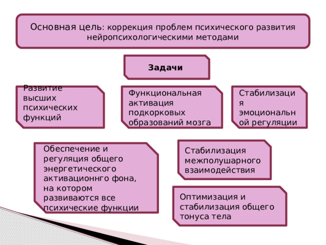 Схема тела нейропсихология