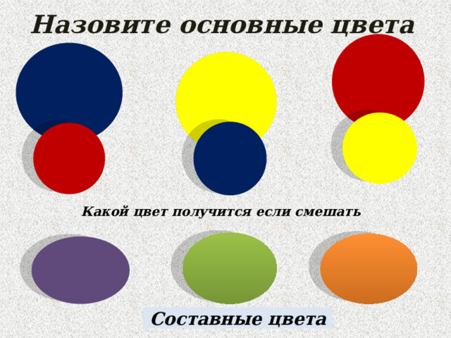 Назовите основные цвета Какой цвет получится если смешать Составные цвета 