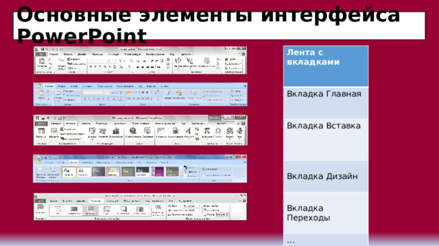 Основные элементы интерфейса PowerPoint Лента с вкладками  Вкладка Главная  Вкладка Вставка Вкладка Дизайн … Вкладка Переходы 