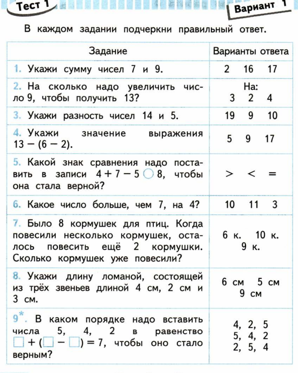 Картинки проверочные работы по математике 2 класс