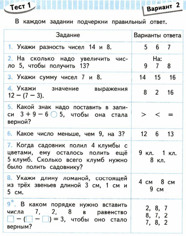 1 вариант ответ. Контрольные работы по математике 2 класс школа России Волкова. Проверочные работы по математике за 2 класс Моро школа России. Математика 2 класс тест тетрадь школа России. Математика задания 2 класс школа России проверочные работы.