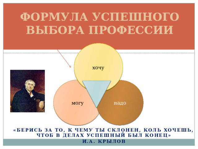 Формула выбора профессии картинки