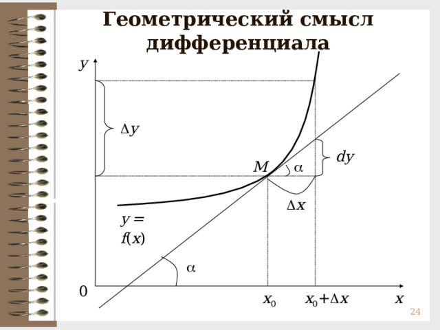 Геометрический смысл дифференциала y    y  dy  M    x y  =  f ( x )   0 x x 0 +  x x 0  