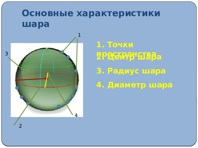 Основные характеристики шара 1 1. Точки пространства 3 2. Центр шара 3. Радиус шара 4. Диаметр шара 4 2 