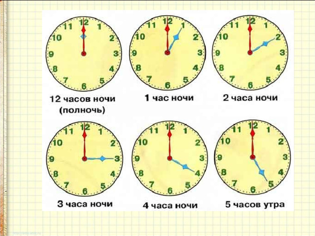 Презентация часы минута 2 класс