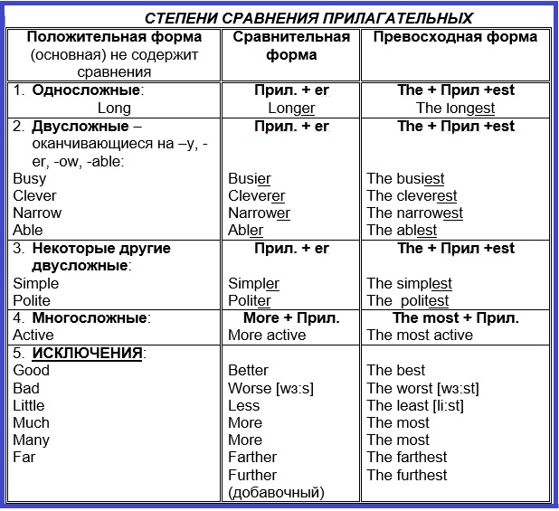 Английский 4 класс степени сравнения прилагательных презентация