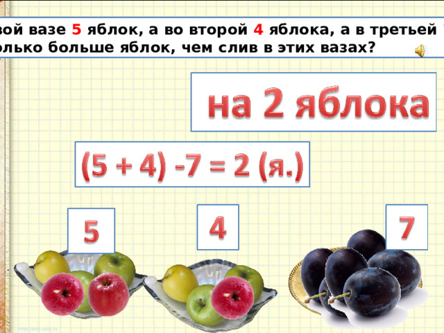В первой вазе 5 яблок, а во второй 4 яблока, а в третьей 7 слив. На сколько больше яблок, чем слив в этих вазах? 