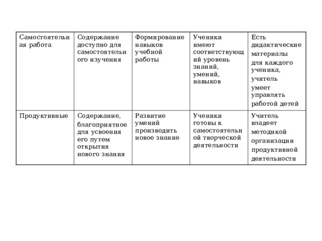 Что относится к методам и формам современного урока