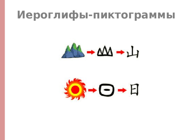 Иероглифы-пиктограммы 