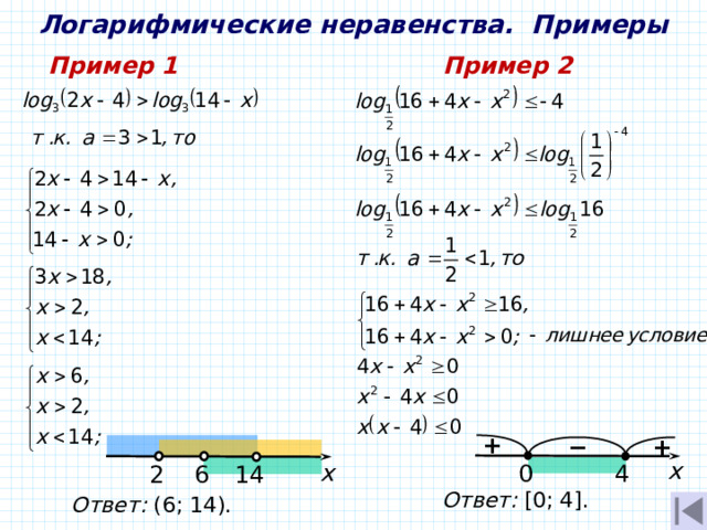 Логарифмические неравенства. Примеры Пример 1 Пример 2 + + − х х 4 0 2 14 6 Ответ: [0; 4]. Ответ: (6; 14). 
