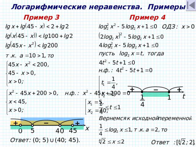 Логарифмические неравенства. Примеры Пример 3 Пример 4 + + − t 1 1 4 + − + х 5 45 0 40 Ответ: (0; 5)  ∪  (40; 45). 