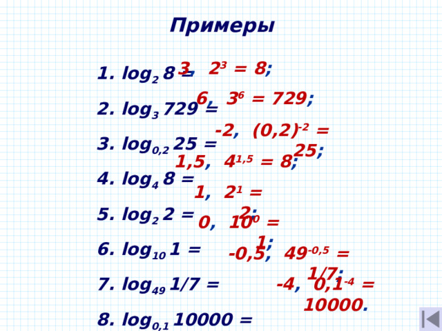 Примеры log 2 8 = log 3 729 = log 0,2 25 = log 4 8 = log 2 2 = log 10 1 = log 49 1/7 = log 0,1 10000 = 3 , 2 3 = 8 ;  6 , 3 6 = 729 ;  -2 , (0,2) -2 = 25 ;  1,5 , 4 1,5 = 8 ;  1 , 2 1 = 2 ; 0 , 10 0 = 1 ;  -0,5 , 49 -0,5 = 1/7 ;  -4 , 0,1 -4 = 10000 .  