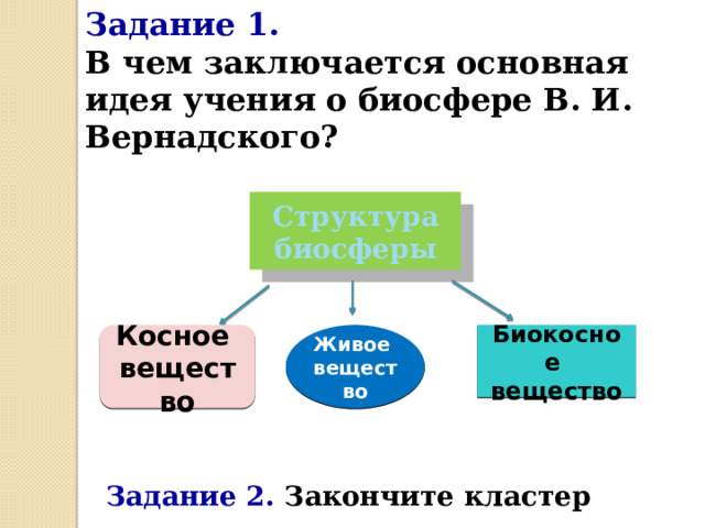 Задание 1. В чем заключается основная идея учения о биосфере В. И. Вернадского? Структура биосферы Косное Живое Биокосное вещество вещество вещество Задание 2. Закончите кластер 