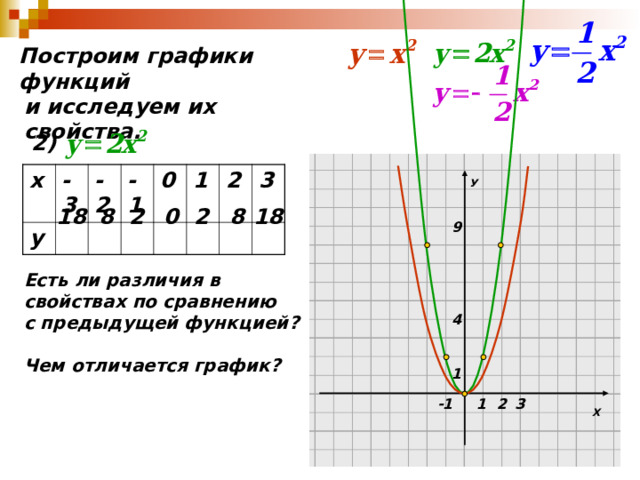 У селектора есть свойства