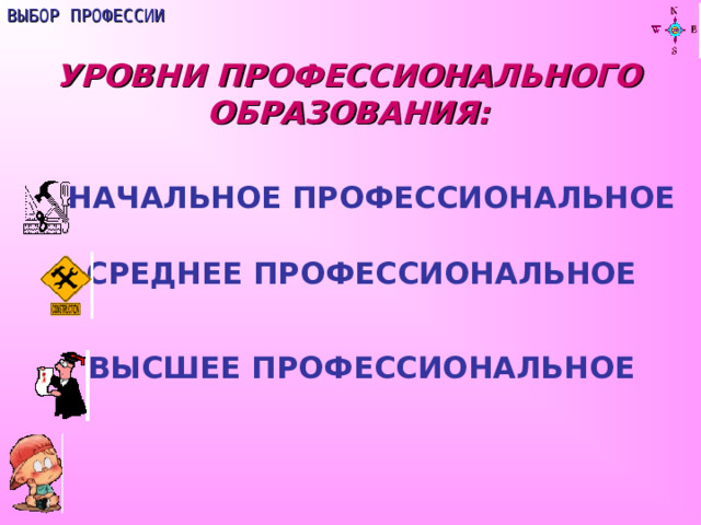 ВЫБОР ПРОФЕССИИ УРОВНИ ПРОФЕССИОНАЛЬНОГО ОБРАЗОВАНИЯ:  НАЧАЛЬНОЕ ПРОФЕССИОНАЛЬНОЕ СРЕДНЕЕ ПРОФЕССИОНАЛЬНОЕ  ВЫСШЕЕ ПРОФЕССИОНАЛЬНОЕ 