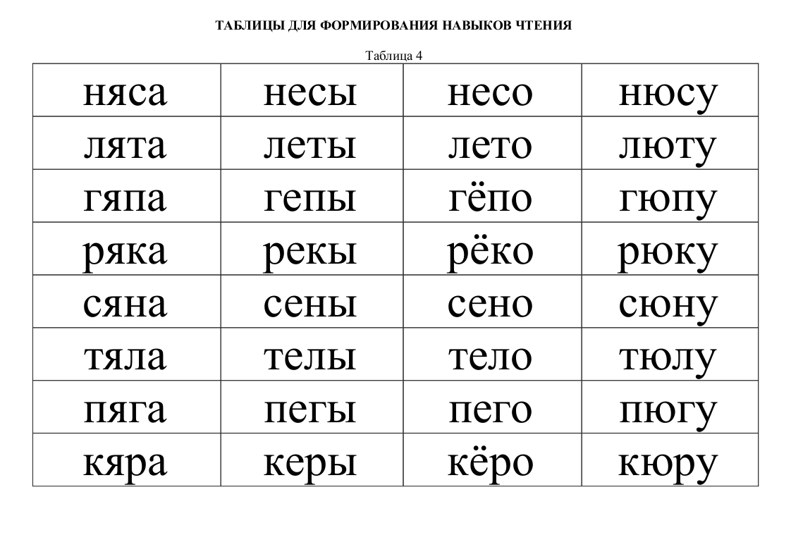 Тренажер по чтению для дошкольников презентация