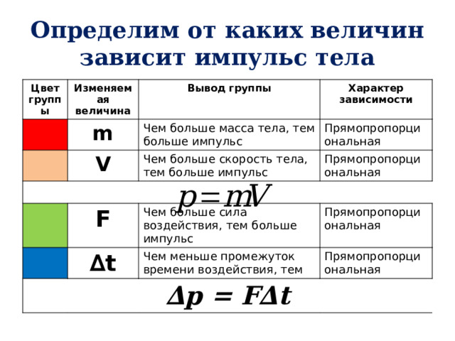 Величина импульса буква