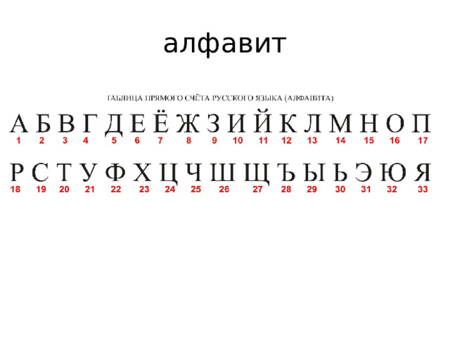 алфавит 