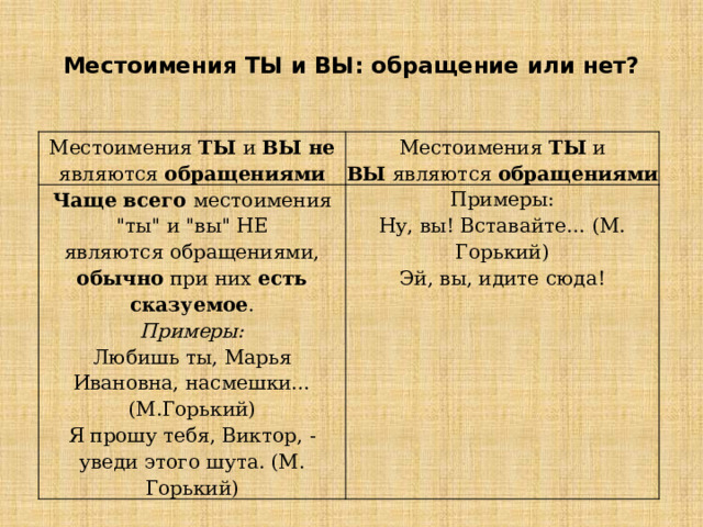  Местоимения ТЫ и ВЫ: обращение или нет?   Местоимения  ТЫ и ВЫ   не являются  обращениями Местоимения  ТЫ и ВЫ  являются  обращениями Чаще всего местоимения 