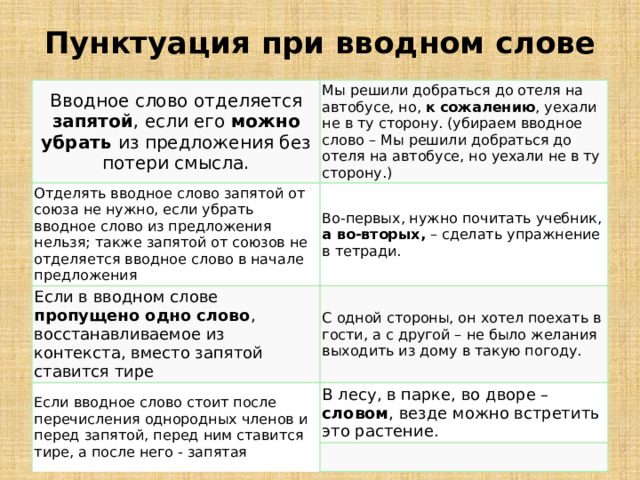 Пунктуация при вводном слове   Вводное слово отделяется запятой , если его можно убрать из предложения без потери смысла. Мы решили добраться до отеля на автобусе, но, к сожалению , уехали не в ту сторону. (убираем вводное слово – Мы решили добраться до отеля на автобусе, но уехали не в ту сторону.) Отделять вводное слово запятой от союза не нужно, если убрать вводное слово из предложения нельзя; также запятой от союзов не отделяется вводное слово в начале предложения Во-первых, нужно почитать учебник, а во-вторых, – сделать упражнение в тетради. Если в вводном слове пропущено одно слово , восстанавливаемое из контекста, вместо запятой ставится тире С одной стороны, он хотел поехать в гости, а с другой – не было желания выходить из дому в такую погоду. Если вводное слово стоит после перечисления однородных членов и перед запятой, перед ним ставится тире, а после него - запятая В лесу, в парке, во дворе – словом , везде можно встретить это растение. 