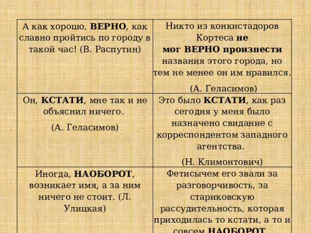 А как хорошо,  ВЕРНО , как славно пройтись по городу в такой час! (В. Распутин) Никто из конкистадоров Кортеса не мог ВЕРНО произнести названия этого города, но тем не менее он им нравился. Он,  КСТАТИ , мне так и не объяснил ничего.  (А. Геласимов) (А. Геласимов) Это было  КСТАТИ , как раз сегодня у меня было назначено свидание с корреспондентом западного агентства. Иногда,  НАОБОРОТ , возникает имя, а за ним ничего не стоит. (Л. Улицкая) (Н. Климонтович) Фетисычем его звали за разговорчивость, за стариковскую рассудительность, которая приходилась то кстати, а то и совсем  НАОБОРОТ . (Б. Екимов) 