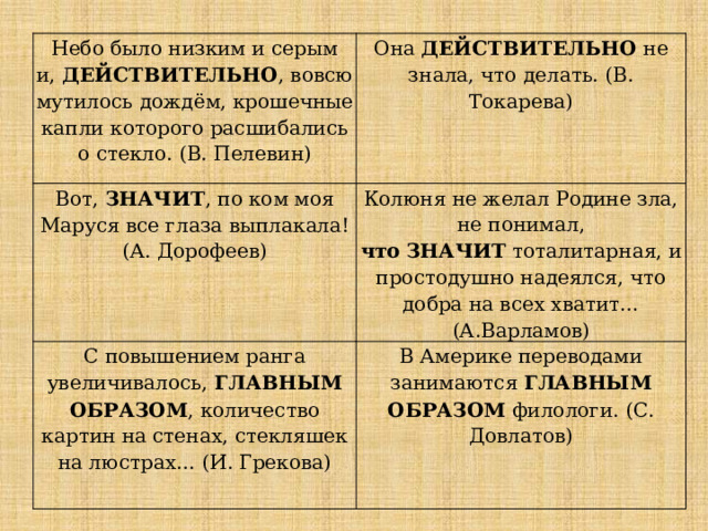 Небо было низким и серым и,  ДЕЙСТВИТЕЛЬНО , вовсю мутилось дождём, крошечные капли которого расшибались о стекло. (В. Пелевин) Она  ДЕЙСТВИТЕЛЬНО  не знала, что делать. (В. Токарева) Вот,  ЗНАЧИТ , по ком моя Маруся все глаза выплакала! (А. Дорофеев) Колюня не желал Родине зла, не понимал, что   ЗНАЧИТ  тоталитарная, и простодушно надеялся, что добра на всех хватит… (А.Варламов) С повышением ранга увеличивалось,  ГЛАВНЫМ ОБРАЗОМ , количество картин на стенах, стекляшек на люстрах… (И. Грекова) В Америке переводами занимаются  ГЛАВНЫМ ОБРАЗОМ  филологи. (С. Довлатов) 