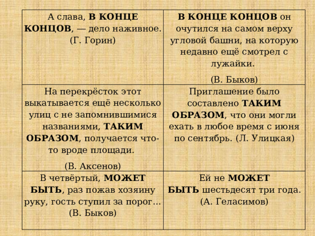 А слава,  В КОНЦЕ КОНЦОВ , ― дело наживное. (Г. Горин) В КОНЦЕ КОНЦОВ  он очутился на самом верху угловой башни, на которую недавно ещё смотрел с лужайки. На перекрёсток этот выкатывается ещё несколько улиц с не запомнившимися названиями,  ТАКИМ ОБРАЗОМ , получается что-то вроде площади. (В. Быков) (В. Аксенов) Приглашение было составлено  ТАКИМ ОБРАЗОМ , что они могли ехать в любое время с июня по сентябрь. (Л. Улицкая) В четвёртый,  МОЖЕТ БЫТЬ , раз пожав хозяину руку, гость ступил за порог… (В. Быков) Ей не  МОЖЕТ БЫТЬ  шестьдесят три года. (А. Геласимов) 