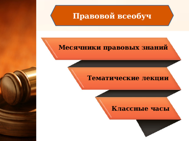 Всеобуч. Правовой всеобуч. Правовые знания. Правовой всеобуч картинка. Месячник правовых знаний.