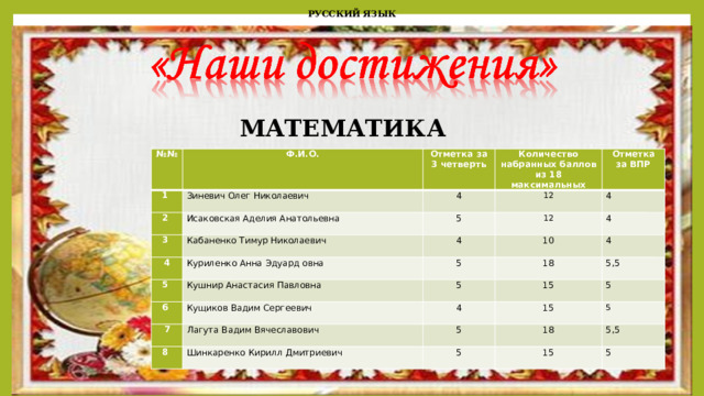 Презентация итоги 2 класса