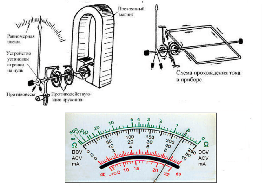 Магнитоэлектрические приборы. Прибор магнитоэлектрической системы схема. Схема магнитоэлектрического измерительного механизма. Схема устройства прибора магнитоэлектрической системы. Схема измерительный механизм магнитоэлектрической системы.
