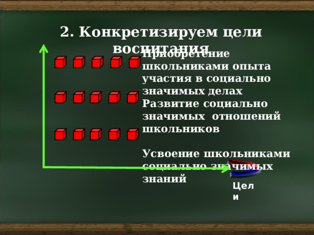 Социально значимые проекты для школьников