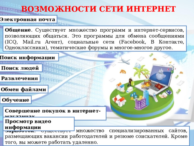 Возможности сетей. Презентации вопросы безопасности.