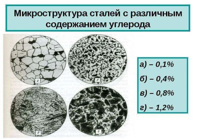 Микроструктура какого сплава представлена на рисунке