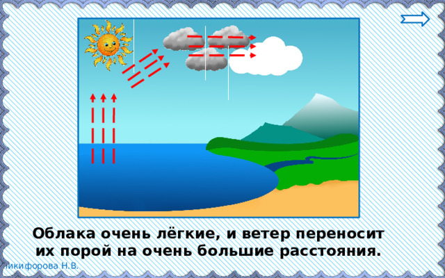 Презентация на тему круговорот воды в природе