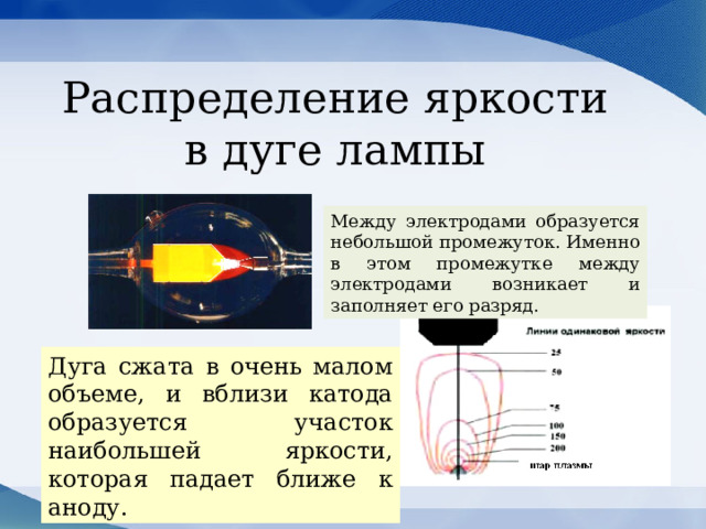 Распределение яркости в дуге лампы Между электродами образуется небольшой промежуток. Именно в этом промежутке между электродами возникает и заполняет его разряд. Дуга сжата в очень малом объеме, и вблизи катода образуется участок наибольшей яркости, которая падает ближе к аноду. 