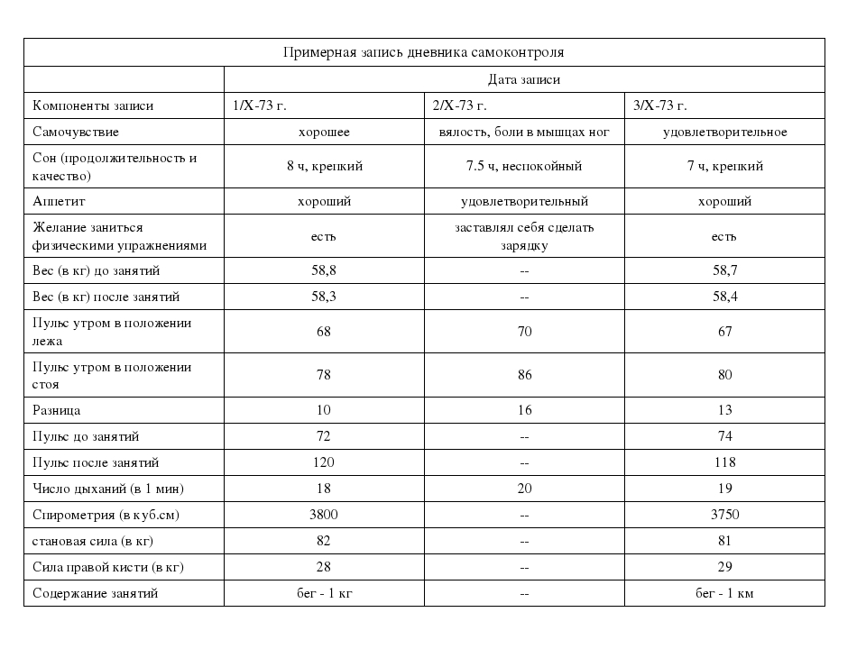 Проект дневник самоконтроля по физкультуре