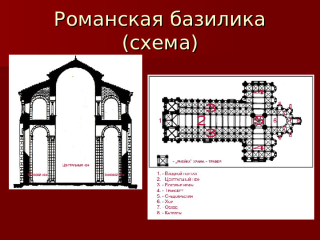 Романская базилика (схема) 