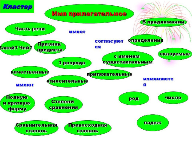 ФОТОРОБОТ (Кластер) 