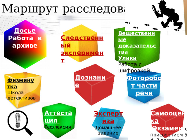Маршрут расследования Досье Работа в архиве   Следственный эксперимент Вещественные доказательства Улики Работа с шифровкой Дознание Фоторобот части речи Физминутка Школа детективов Аттестация Рефлексия Самооценка  Экзамен с присвоением 5, 4, 3 разрядов Экспертиза Домашнее задание 