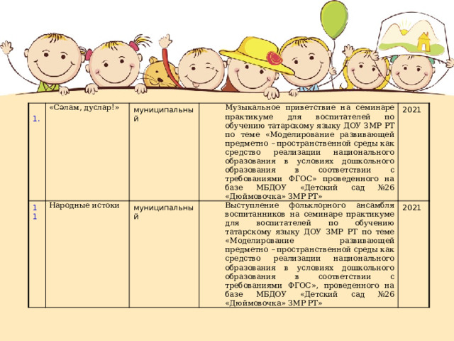  1. «Сәлам, дуслар!» 11 муниципальный Народные истоки Музыкальное приветствие на семинаре практикуме для воспитателей по обучению татарскому языку ДОУ ЗМР РТ по теме «Моделирование развивающей предметно – пространственной среды как средство реализации национального образования в условиях дошкольного образования в соответствии с требованиями ФГОС» проведенного на базе МБДОУ «Детский сад №26 «Дюймовочка» ЗМР РТ» муниципальный 2021 Выступление фольклорного ансамбля воспитанников на семинаре практикуме для воспитателей по обучению татарскому языку ДОУ ЗМР РТ по теме «Моделирование развивающей предметно – пространственной среды как средство реализации национального образования в условиях дошкольного образования в соответствии с требованиями ФГОС», проведенного на базе МБДОУ «Детский сад №26 «Дюймовочка» ЗМР РТ» 2021 