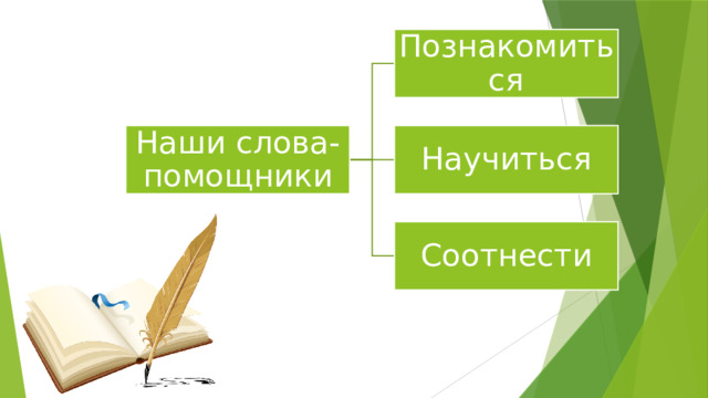 Познакомиться Наши слова-помощники Научиться Соотнести 