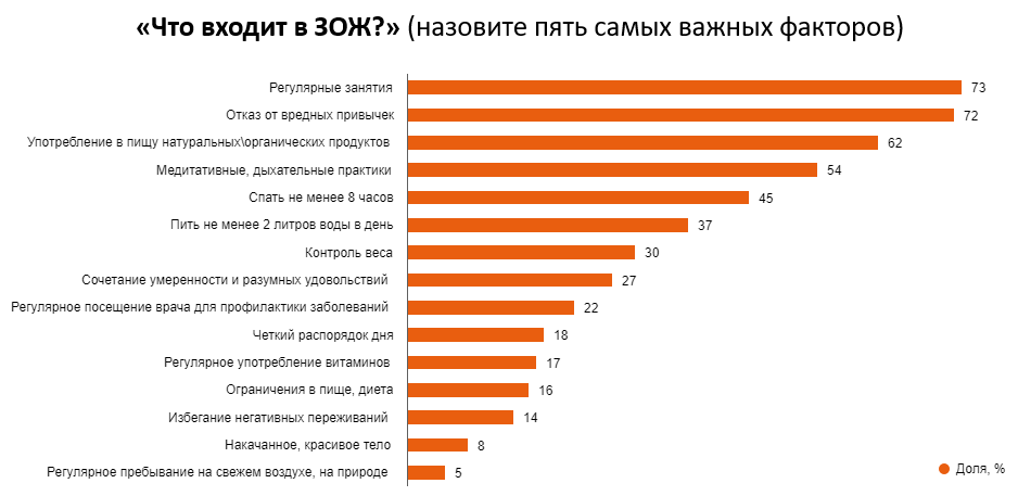 Зож национальный проект