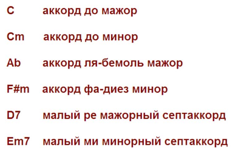 Аккорды и их ноты. Буквенное обозначение аккордов. Буквенно-цифровое обозначение аккорда. Буквенные названия аккордов. Буквенное обозначение аккордов для фортепиано.